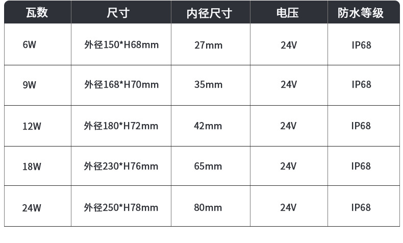 LED噴泉燈