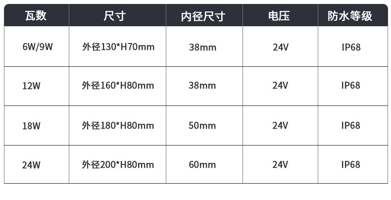 LED噴泉燈