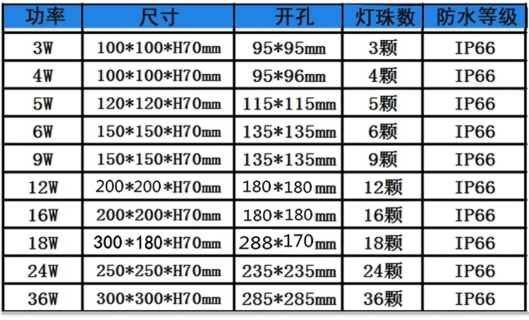 工程款·LED方形地埋燈